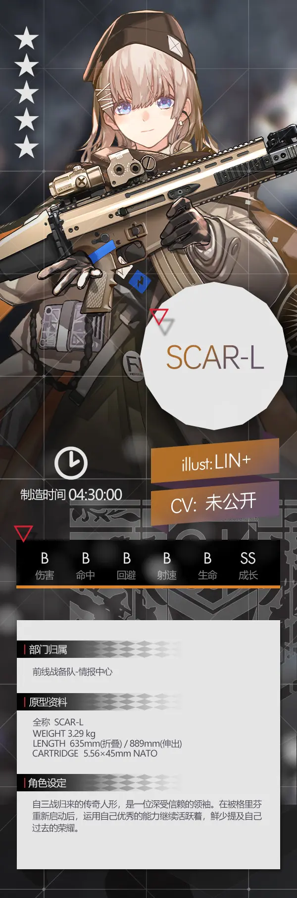 《少女前线》SCAR-L角色介绍