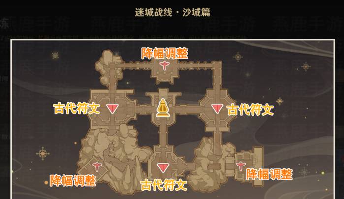 《原神》迷城战线沙域篇第一天攻略