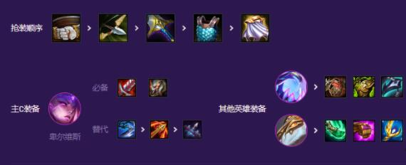 《金铲铲之战》S8赛季机甲怪兽九五阵容攻略