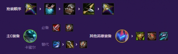 《金铲铲之战》S8S8混沌AI卡蜜尔阵容搭配攻略