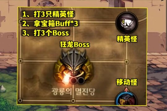 dnf巴卡妮攻坚战怎么打？dnf巴卡妮攻坚战打法攻略