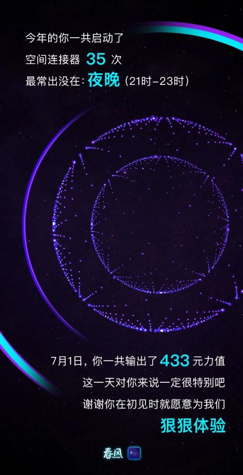 年底了，各大app发布用户年度报告，元力FUN推出全球限量定制元力币