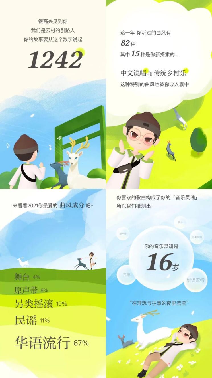 年底了，各大app发布用户年度报告，元力FUN推出全球限量定制元力币