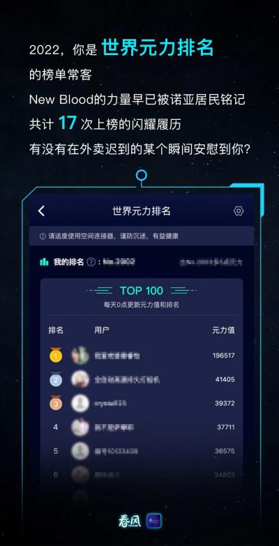 年底了，各大app发布用户年度报告，元力FUN推出全球限量定制元力币