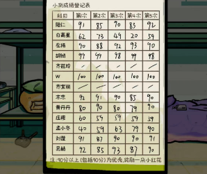 《房间的秘密2起点》攻略第二关