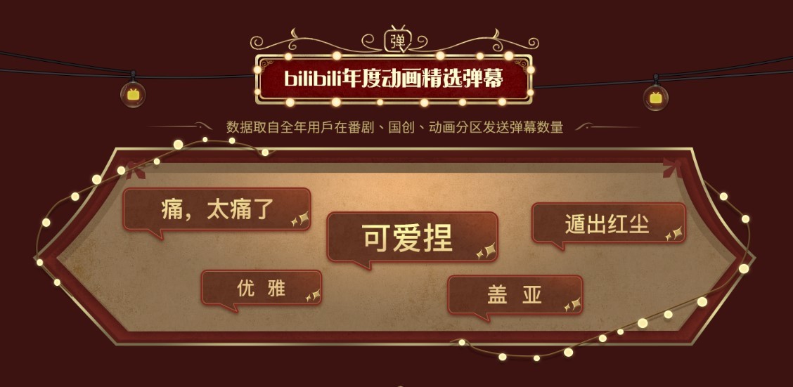 B站2022年度动画盘点榜单出炉 《原神》登顶年度热门游戏榜