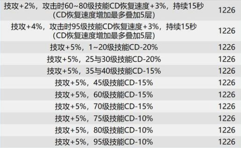 dnf巴卡尔团本贴膜装备词条有哪些？dnf巴卡尔本贴膜词条分享