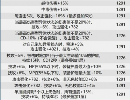 dnf巴卡尔团本贴膜装备词条有哪些？dnf巴卡尔本贴膜词条分享