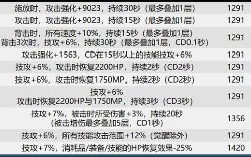 dnf巴卡尔团本贴膜装备词条有哪些？dnf巴卡尔本贴膜词条分享