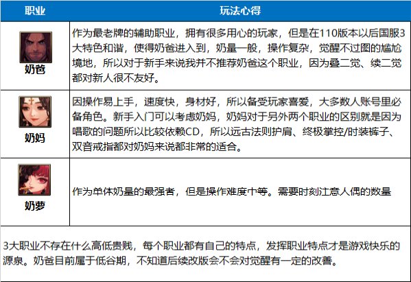 dnf2023春节版奶职业怎么玩？dnf2023春节奶职业玩法攻略