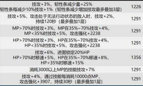 dnf巴卡尔团本贴膜装备词条有哪些？dnf巴卡尔本贴膜词条分享