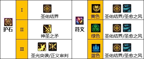 dnf2023春节版奶职业怎么玩？dnf2023春节奶职业玩法攻略