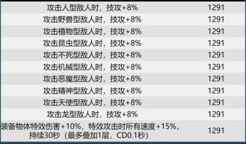 dnf巴卡尔团本贴膜装备词条有哪些？dnf巴卡尔本贴膜词条分享