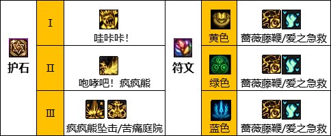 dnf2023春节版奶职业怎么玩？dnf2023春节奶职业玩法攻略