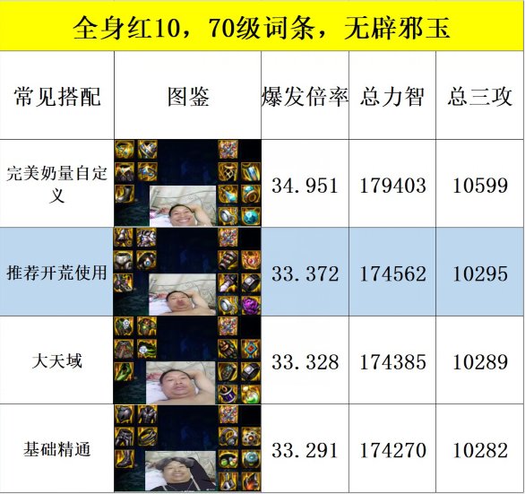 dnf2023春节版奶职业怎么玩？dnf2023春节奶职业玩法攻略