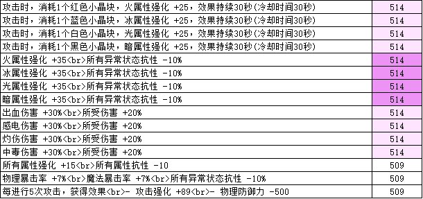 dnf2023春节版奶职业怎么玩？dnf2023春节奶职业玩法攻略