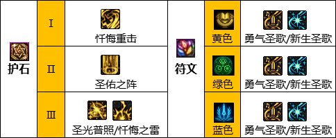 dnf2023春节版奶职业怎么玩？dnf2023春节奶职业玩法攻略