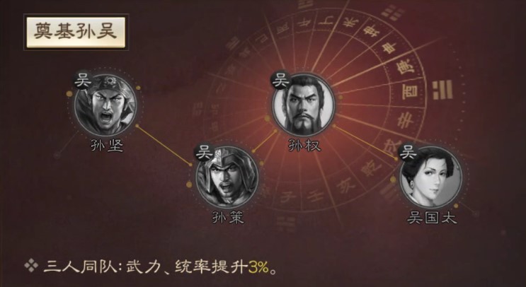 《三国志战棋版》孙坚武将介绍