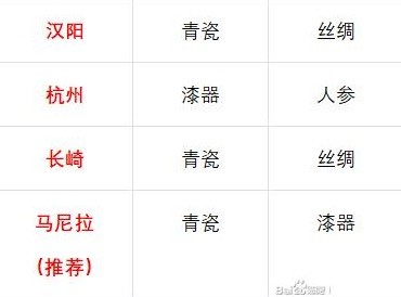 《风帆纪元》新手入门玩法攻略？