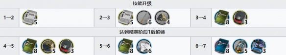 《明日方舟》林精二突破材料攻略