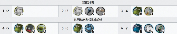 《明日方舟》重岳精二突破材料攻略