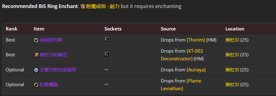 魔兽世界wlkP2阶段血DKbis装备怎么搭配？P2血DKbis装备推荐