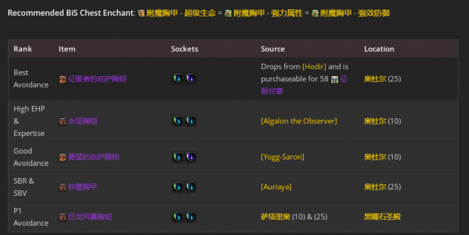 魔兽世界wlkP2阶段防骑bis装备搭配攻略
