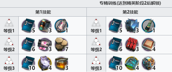 《明日方舟》截云精二突破材料攻略