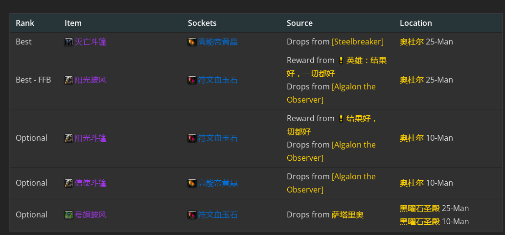 《魔兽世界》WLK怀旧服：火法P2阶段BIS装备推荐