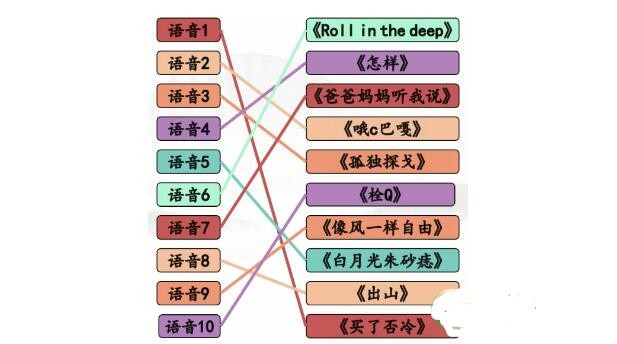《汉字找茬王》魔性人声听音连梗曲通关攻略