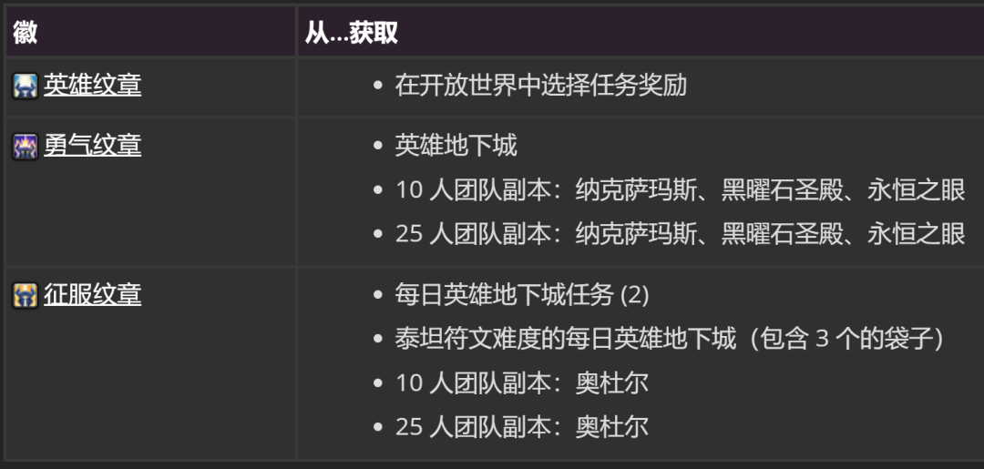 《魔兽世界》WLK怀旧服：P2阶段牌子与牌子装改动一览