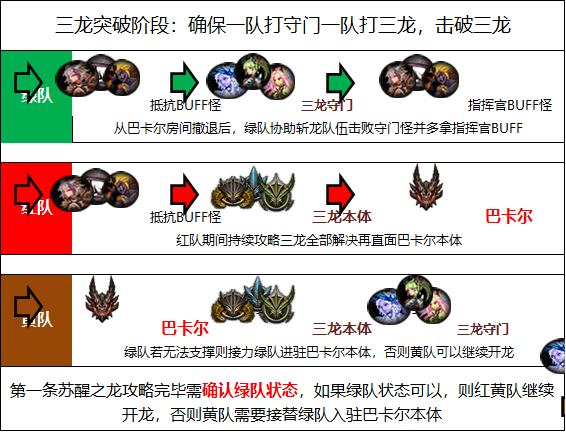 dnf巴卡尔团本机制介绍