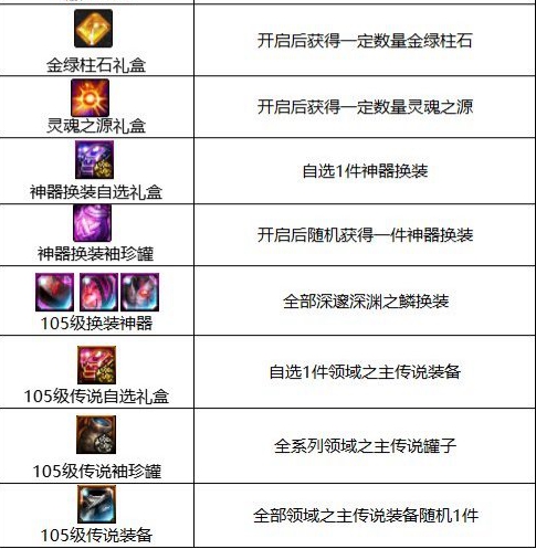 dnf巴卡尔通关奖励介绍