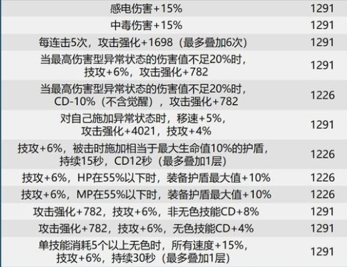 dnf巴卡尔武器贴膜属性大全