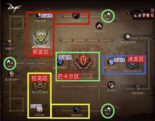 dnf巴卡尔团本机制介绍