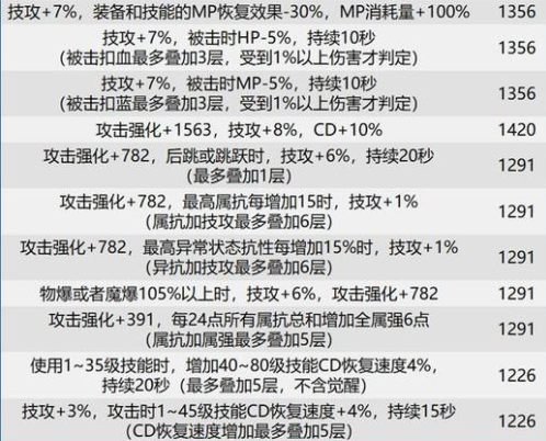 dnf巴卡尔武器贴膜属性大全