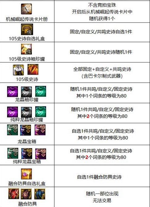 dnf巴卡尔通关奖励介绍