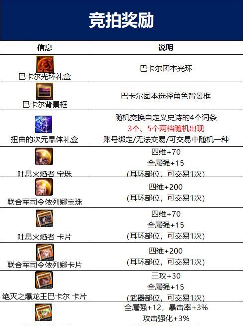 dnf巴卡尔通关奖励介绍