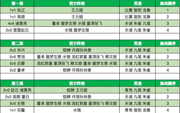 《三国志幻想大陆》探骊寻珠第一章攻略