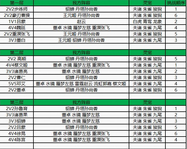 《三国志幻想大陆》探骊寻珠第四章攻略