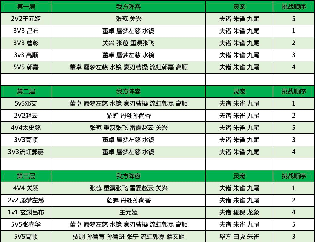 《三国志幻想大陆》探骊寻珠第二章攻略