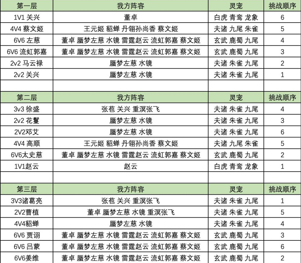 《三国志幻想大陆》探骊寻珠第三章攻略