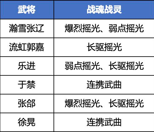 《三国志幻想大陆》魏国五子队阵容攻略