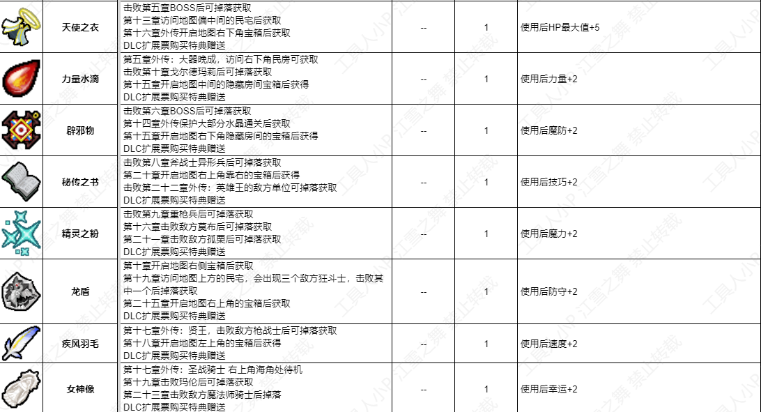 火焰纹章engage能力属性药道具怎么获得攻略