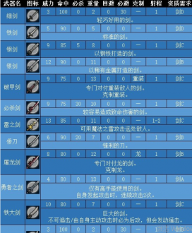 火焰纹章engage武器进化表 武器进化数据一览