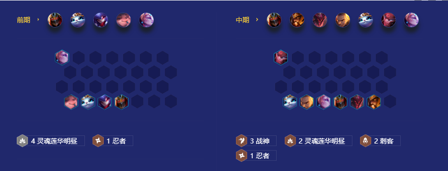 《金铲铲之战》S8赛季战神劫阵容攻略