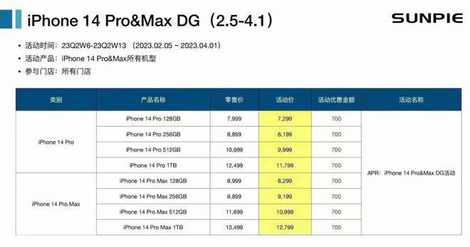 iPhone 14 Pro系列官方降价计划曝光！