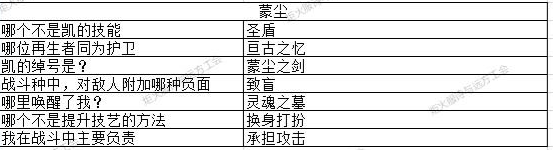 《地下城堡3》玉兔迎春猜灯谜全答案汇总