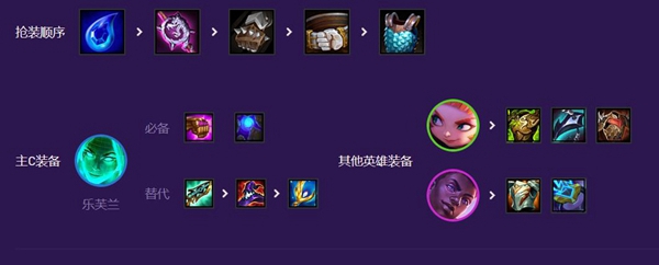 《云顶之弈》黑客秘术AI阵容搭配攻略