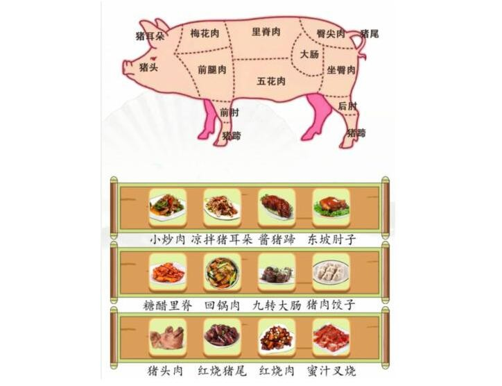 《汉字找茬王》吃掉一头猪找出美食对应部位通关攻略